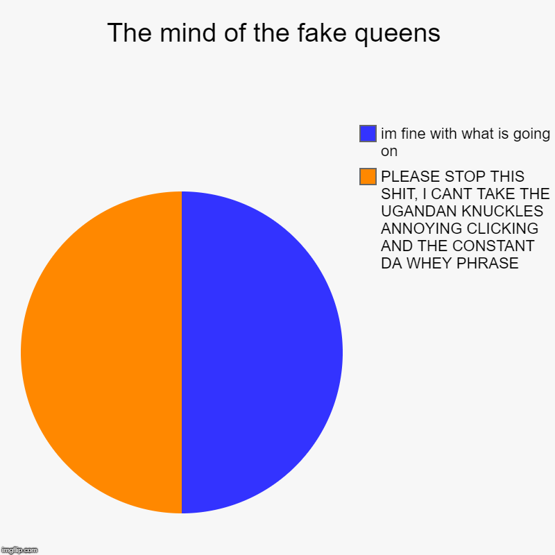 The mind of the Ugandan knuckles' fake queen | The mind of the fake queens | PLEASE STOP THIS SHIT, I CANT TAKE THE UGANDAN KNUCKLES ANNOYING CLICKING AND THE CONSTANT DA WHEY PHRASE, im  | image tagged in charts,pie charts | made w/ Imgflip chart maker