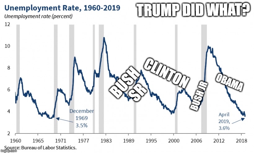 TRUMP DID WHAT? OBAMA BUSH JR CLINTON BUSH SR | made w/ Imgflip meme maker