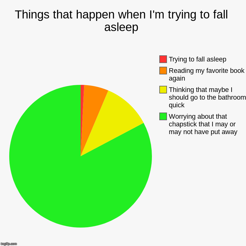 Things that happen when I'm trying to fall asleep | Worrying about that chapstick that I may or may not have put away, Thinking that maybe I | image tagged in charts,pie charts | made w/ Imgflip chart maker