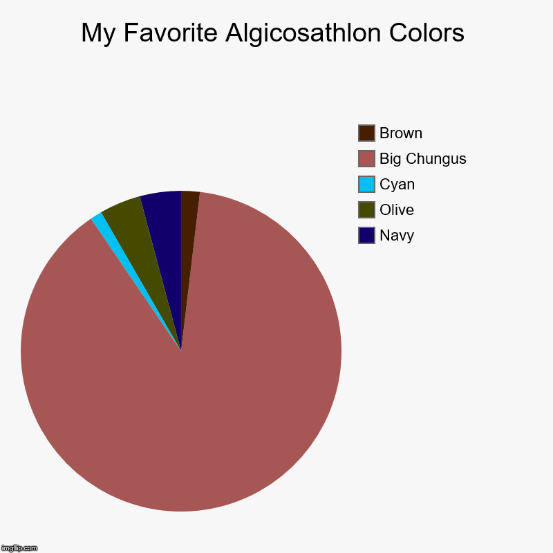 My Favorite Algicosathlon Colors | Navy, Olive, Cyan, Big Chungus, Brown | image tagged in charts,pie charts | made w/ Imgflip chart maker