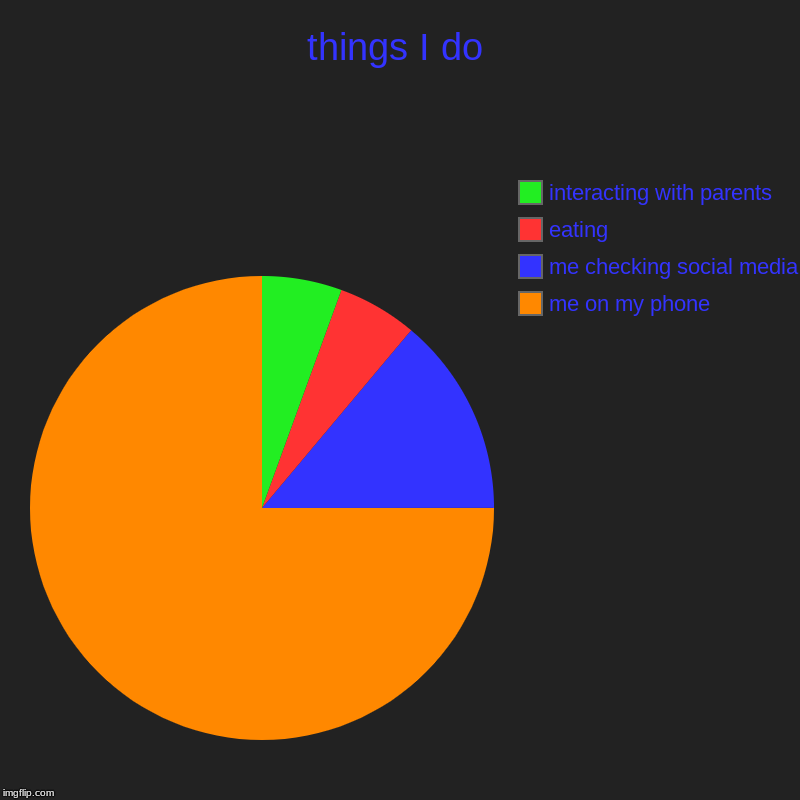 things I do | me on my phone, me checking social media, eating, interacting with parents | image tagged in charts,pie charts | made w/ Imgflip chart maker