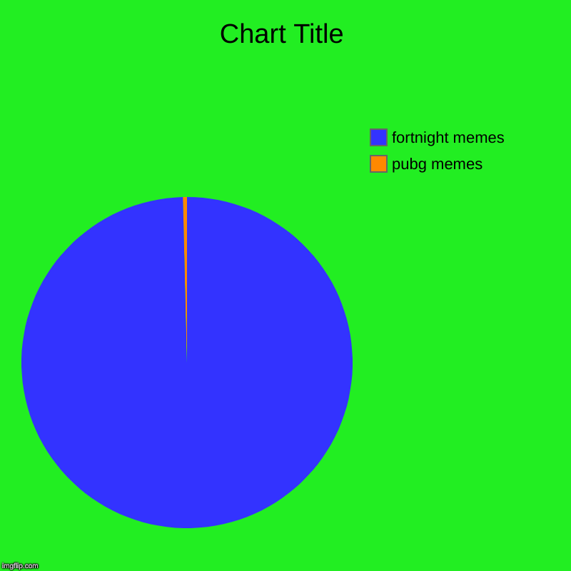 pubg memes, fortnight memes | image tagged in charts,pie charts | made w/ Imgflip chart maker