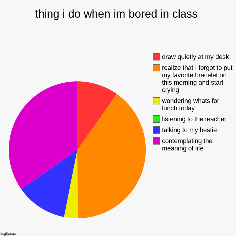 thing i do when im bored in class | contemplating the meaning of life, talking to my bestie, listening to the teacher, wondering whats for l | image tagged in charts,pie charts | made w/ Imgflip chart maker