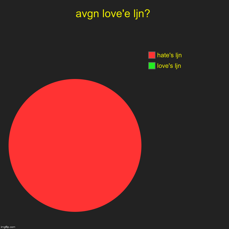 avgn love'e ljn? | love's ljn, hate's ljn | image tagged in charts,pie charts | made w/ Imgflip chart maker