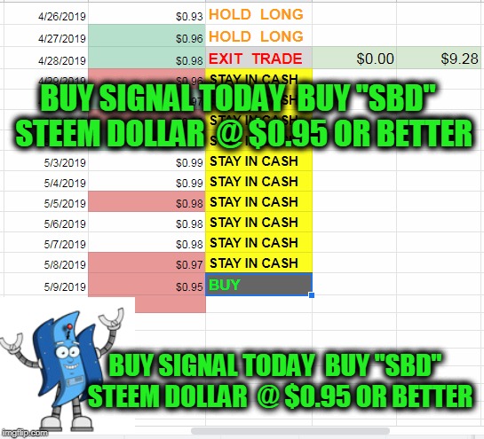 BUY SIGNAL TODAY  BUY "SBD"  STEEM DOLLAR  @ $0.95 OR BETTER; BUY SIGNAL TODAY  BUY "SBD"  STEEM DOLLAR  @ $0.95 OR BETTER | made w/ Imgflip meme maker