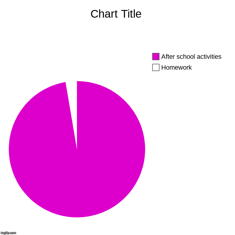 Homework , After school activities | image tagged in charts,pie charts | made w/ Imgflip chart maker