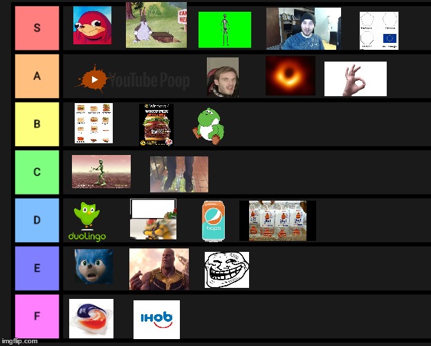 image tagged in funny memes,tier list | made w/ Imgflip meme maker