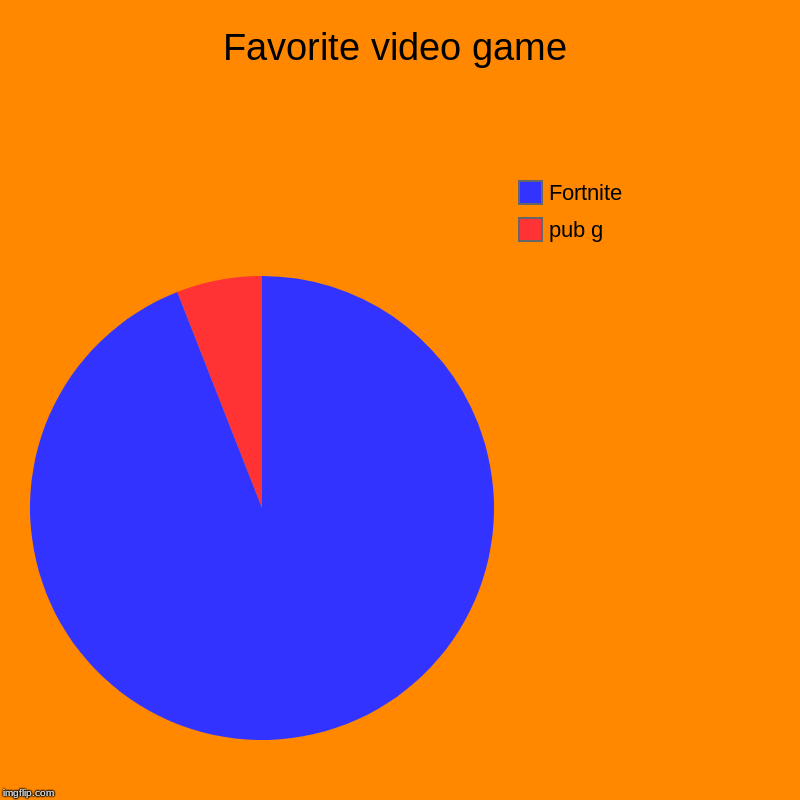 Favorite video game | pub g, Fortnite | image tagged in charts,pie charts | made w/ Imgflip chart maker