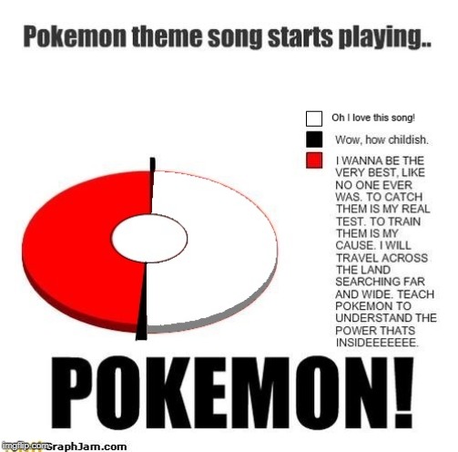 i cant help it... | image tagged in pokemon,charts | made w/ Imgflip meme maker