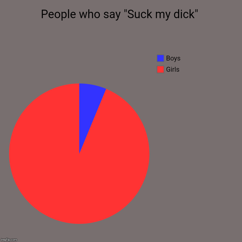 People who say "Suck my dick" | Girls, Boys | image tagged in charts,pie charts | made w/ Imgflip chart maker