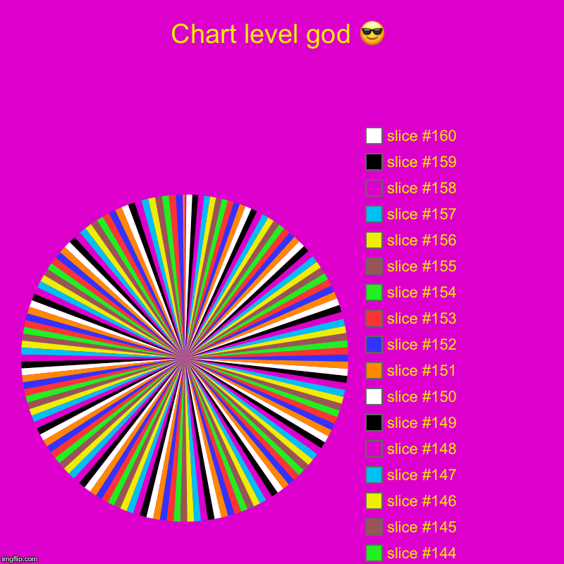 Chart level god ? | | image tagged in charts,pie charts | made w/ Imgflip chart maker