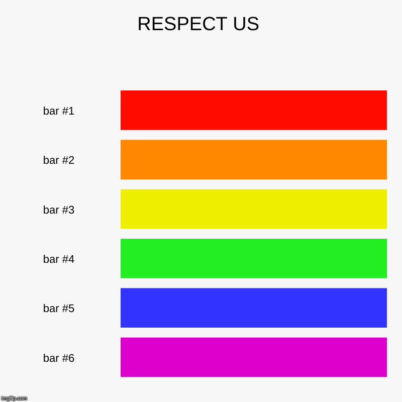 RESPECT US | | image tagged in charts,bar charts | made w/ Imgflip chart maker