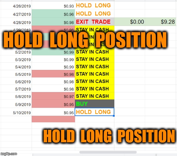 HOLD  LONG  POSITION; HOLD  LONG  POSITION | made w/ Imgflip meme maker