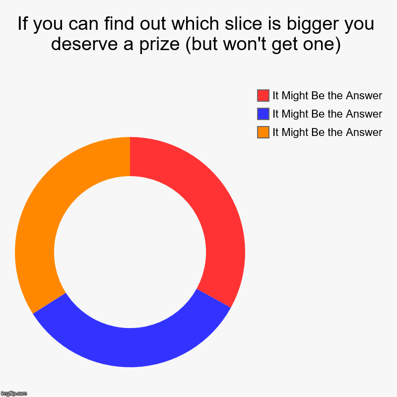 If you can find out which slice is bigger you deserve a prize (but won't get one) | It Might Be the Answer, It Might Be the Answer, It Might | image tagged in charts,donut charts | made w/ Imgflip chart maker