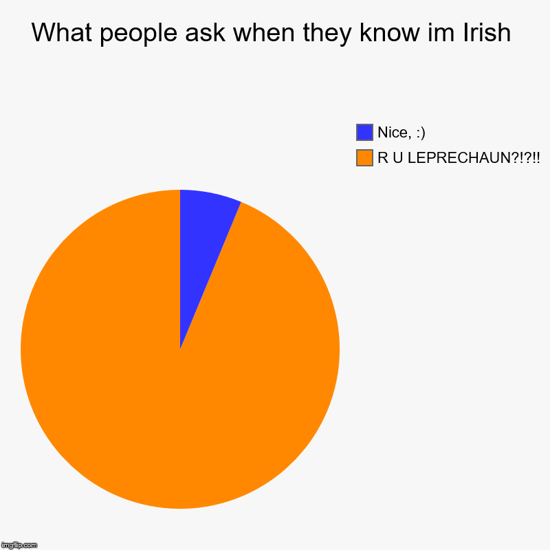 What people ask when they know im Irish | R U LEPRECHAUN?!?!!, Nice, :) | image tagged in charts,pie charts | made w/ Imgflip chart maker