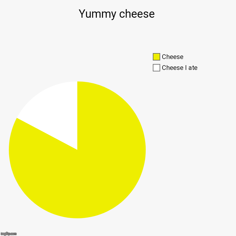 Yummy cheese | Cheese I ate, Cheese | image tagged in charts,pie charts | made w/ Imgflip chart maker