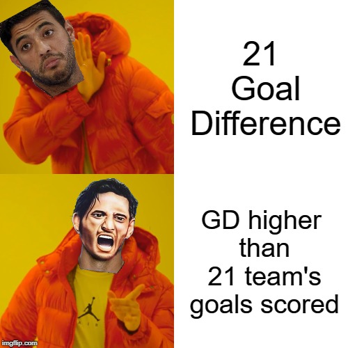 Drake Hotline Bling | 21 Goal Difference; GD higher than 21 team's goals scored | image tagged in memes,drake hotline bling | made w/ Imgflip meme maker