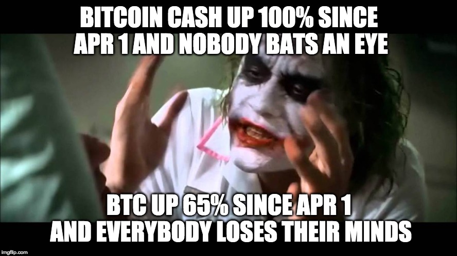 Joker nobody bats an eye | BITCOIN CASH UP 100% SINCE APR 1 AND NOBODY BATS AN EYE; BTC UP 65% SINCE APR 1 AND EVERYBODY LOSES THEIR MINDS | image tagged in joker nobody bats an eye,btc | made w/ Imgflip meme maker