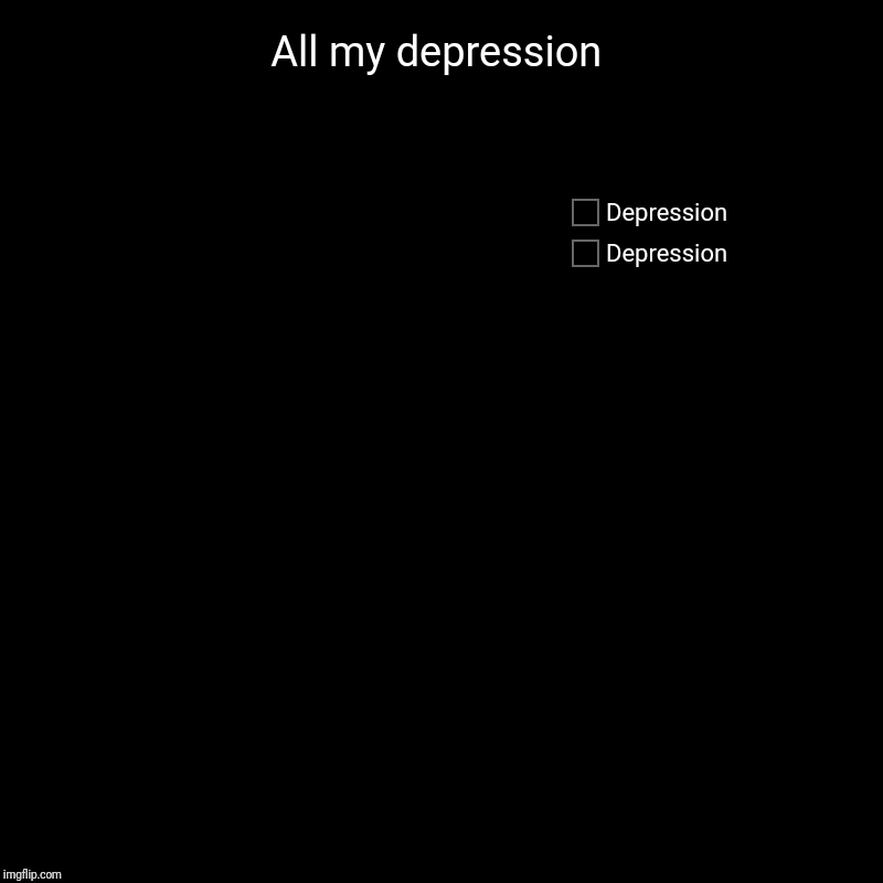 All my depression | Depression, Depression | image tagged in charts,pie charts | made w/ Imgflip chart maker