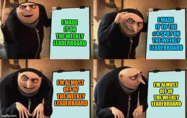 I knew it wouldn't last forever | I MADE IT ON THE WEEKLY LEADERBOARD; I MADE IT TO THE #4 SPOT ON THE WEEKLY LEADERBOARD; I'M ALMOST OFF OF THE WEEKLY LEADERBOARD; I'M ALMOST OFF OF THE WEEKLY LEADERBOARD | image tagged in gru's plan,memes,leaderboard,44colt | made w/ Imgflip meme maker