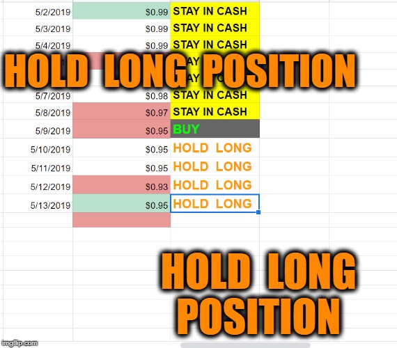 HOLD  LONG  POSITION; HOLD  LONG  POSITION | made w/ Imgflip meme maker