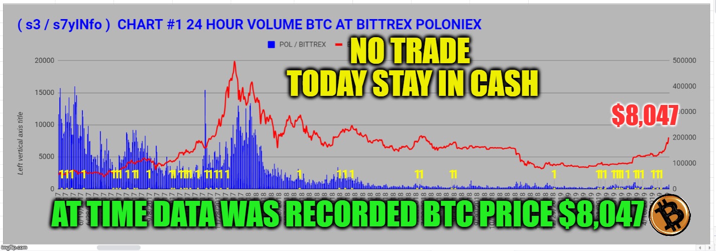 poloniex best bitcoins stock to buy