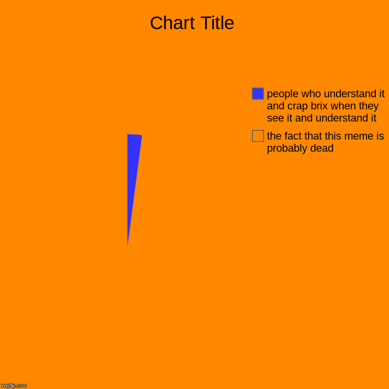 the fact that this meme is probably dead, people who understand it and crap brix when they see it and understand it | image tagged in charts,pie charts | made w/ Imgflip chart maker