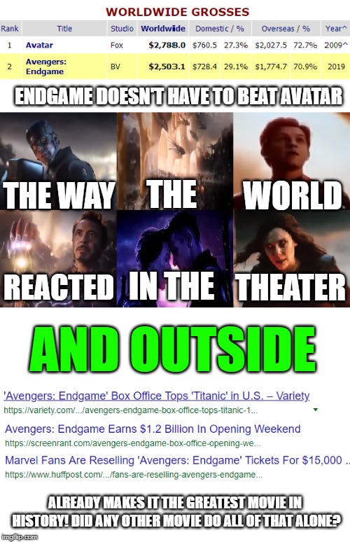 No movie had ever done that. Not even star wars. Shout out to Kevin Feige, this generation's George Lucas! | ENDGAME DOESN'T HAVE TO BEAT AVATAR; WORLD; THE; THE WAY; AND OUTSIDE; THEATER; IN THE; REACTED; ALREADY MAKES IT THE GREATEST MOVIE IN HISTORY! DID ANY OTHER MOVIE DO ALL OF THAT ALONE? | image tagged in avengers endgame,marvel,avengers,spider man,mcu | made w/ Imgflip meme maker