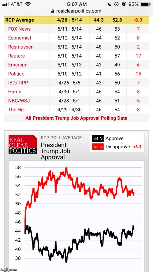 Trump is a liar, no 51% approval | image tagged in donald trump,liar | made w/ Imgflip meme maker