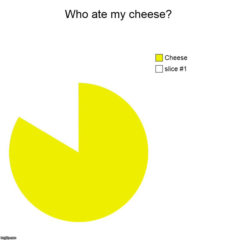 Who ate my cheese? |, Cheese | image tagged in charts,pie charts | made w/ Imgflip chart maker