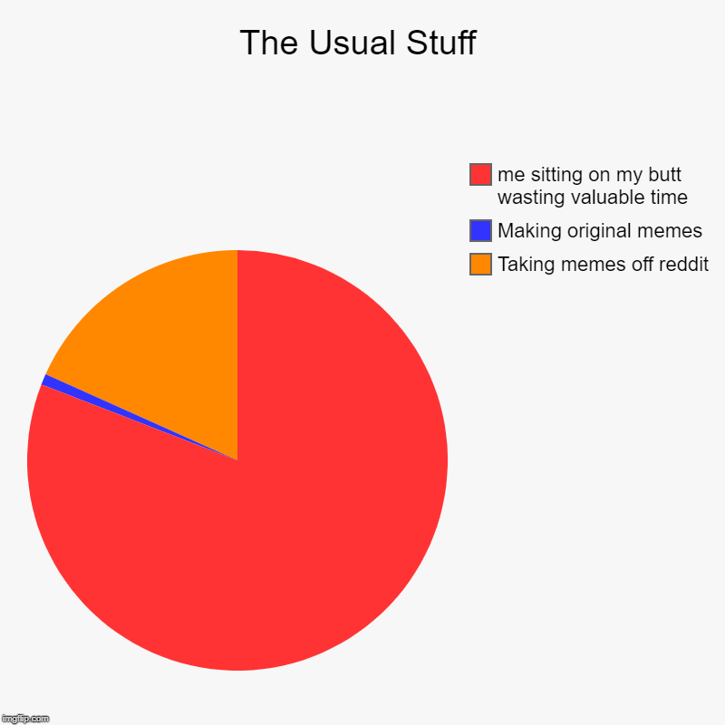 The Usual Stuff | Taking memes off reddit, Making original memes, me sitting on my butt wasting valuable time | image tagged in charts,pie charts | made w/ Imgflip chart maker