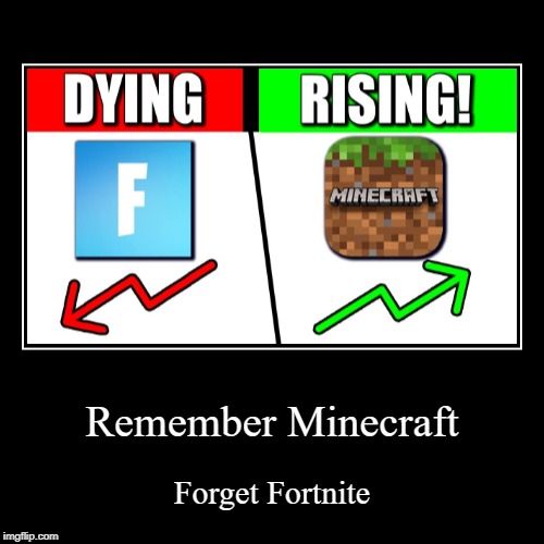 Minecraft vs Fortnite | image tagged in funny,demotivationals,minecraft,fortnite,memes | made w/ Imgflip demotivational maker