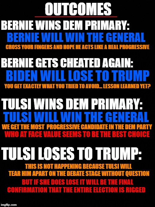 Outcome predictions for the 2020 election | OUTCOMES; __________; BERNIE WINS DEM PRIMARY:; BERNIE WILL WIN THE GENERAL; CROSS YOUR FINGERS AND HOPE HE ACTS LIKE A REAL PROGRESSIVE; BERNIE GETS CHEATED AGAIN:; BIDEN WILL LOSE TO TRUMP; YOU GET EXACTLY WHAT YOU TRIED TO AVOID... LESSON LEARNED YET? TULSI WINS DEM PRIMARY:; TULSI WILL WIN THE GENERAL; WE GET THE MOST  PROGRESSIVE CANDIDATE IN THE DEM PARTY; WHO AT FACE VALUE SEEMS TO BE THE BEST CHOICE; TULSI LOSES TO TRUMP:; THIS IS NOT HAPPENING BECAUSE TULSI WILL TEAR HIM APART ON THE DEBATE STAGE WITHOUT QUESTION; BUT IF SHE DOES LOSE IT WILL BE THE FINAL CONFIRMATION THAT THE ENTIRE ELECTION IS RIGGED | image tagged in black background,2020 elections,bernie sanders,tulsi gabbard,trump,rigged election | made w/ Imgflip meme maker
