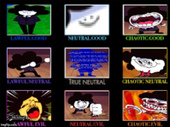 image tagged in alignment chart,the pelones | made w/ Imgflip meme maker