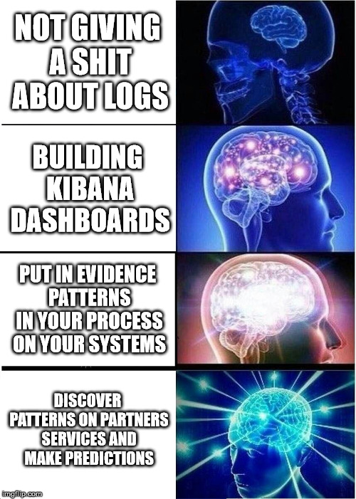 Expanding Brain Meme | NOT GIVING A SHIT ABOUT LOGS; BUILDING KIBANA DASHBOARDS; PUT IN EVIDENCE PATTERNS IN YOUR PROCESS ON YOUR SYSTEMS; DISCOVER PATTERNS ON PARTNERS SERVICES AND MAKE PREDICTIONS | image tagged in memes,expanding brain | made w/ Imgflip meme maker