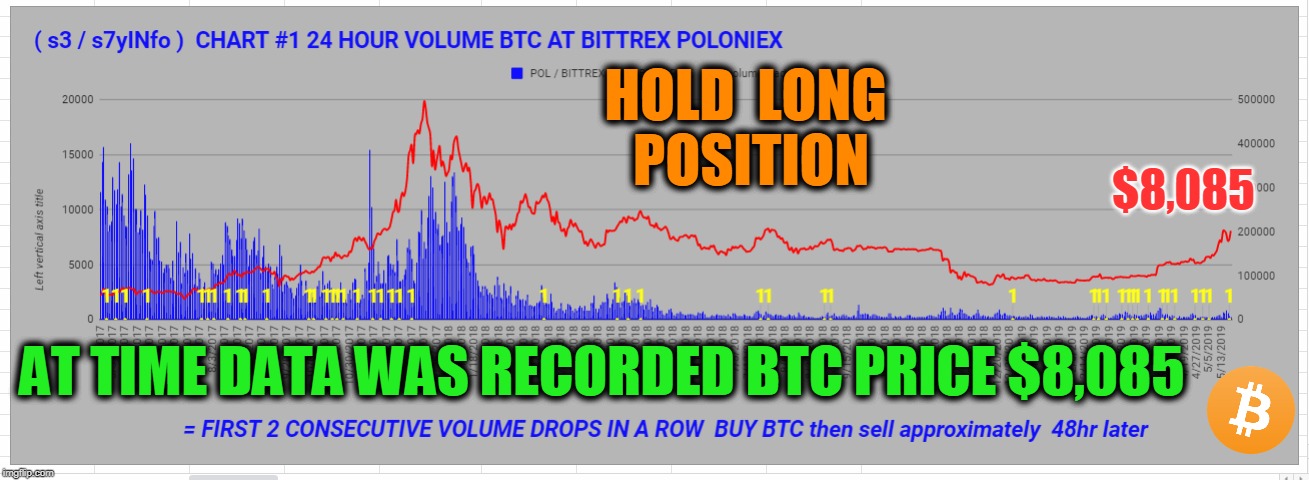 HOLD  LONG  POSITION; $8,085; AT TIME DATA WAS RECORDED BTC PRICE $8,085 | made w/ Imgflip meme maker