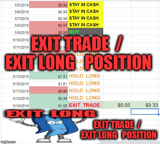 EXIT TRADE  /  EXIT LONG   POSITION; EXIT TRADE  /  EXIT LONG   POSITION | made w/ Imgflip meme maker