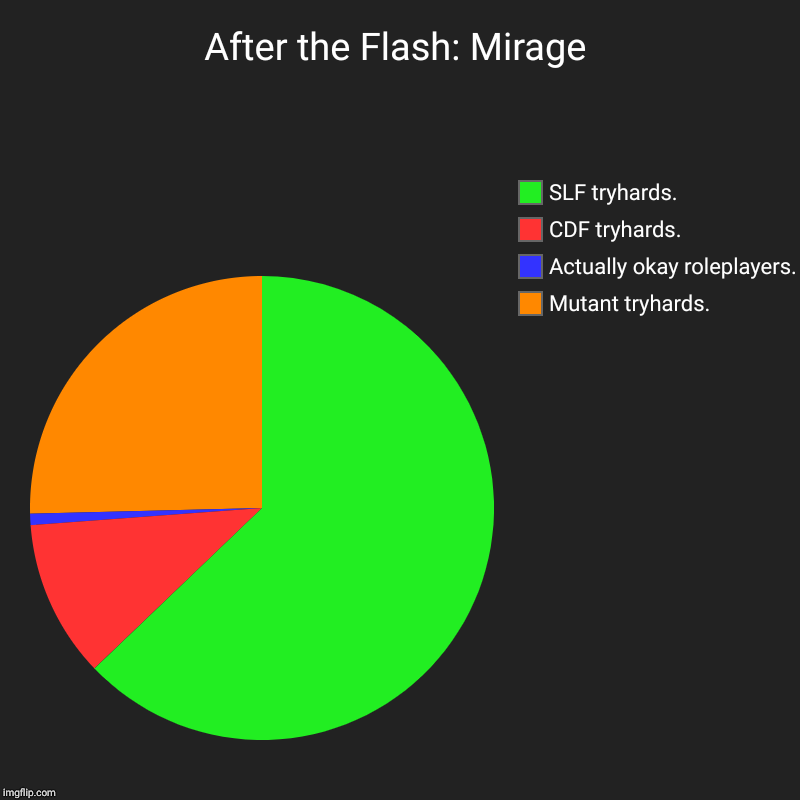 After The Flash Mirage Imgflip