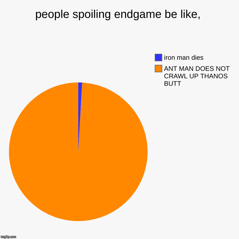 people spoiling endgame be like, | ANT MAN DOES NOT CRAWL UP THANOS BUTT, iron man dies | image tagged in charts,pie charts | made w/ Imgflip chart maker