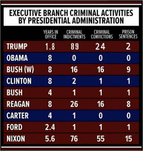 POTUS Score Card Blank Meme Template