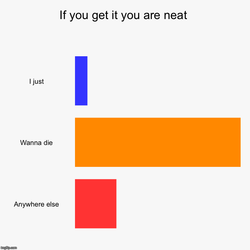 If you get it you are neat | I just, Wanna die, Anywhere else | image tagged in charts,bar charts | made w/ Imgflip chart maker