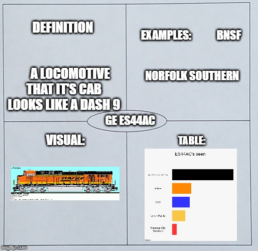 Four Square | DEFINITION 

                              




A LOCOMOTIVE THAT IT'S CAB LOOKS LIKE A DASH 9; EXAMPLES:











BNSF 
 


 NORFOLK SOUTHERN; GE ES44AC; VISUAL:; TABLE: | image tagged in four square | made w/ Imgflip meme maker