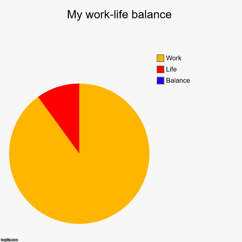 My work-life balance | Balance, Life, Work | image tagged in charts,pie charts | made w/ Imgflip chart maker