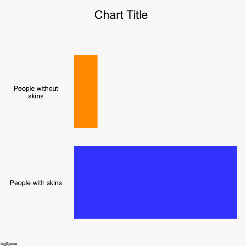 People without skins, People with skins | image tagged in charts,bar charts | made w/ Imgflip chart maker