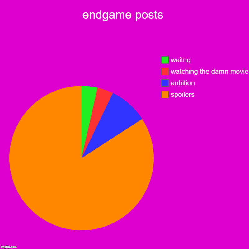 endgame posts | spoilers, anbition, watching the damn movie, waitng | image tagged in charts,pie charts | made w/ Imgflip chart maker