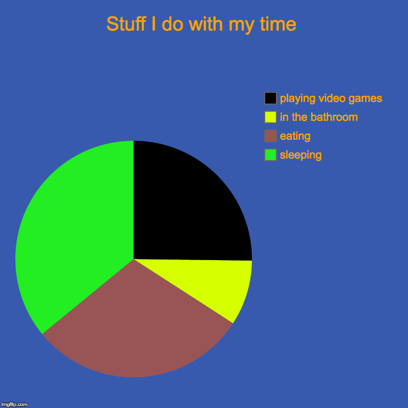 Stuff I do with my time | sleeping, eating, in the bathroom, playing video games | image tagged in charts,pie charts | made w/ Imgflip chart maker