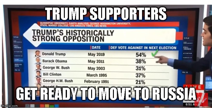 54% of AMERICANS WILL NOT VOTE FOR TRUMP in 2020 | TRUMP SUPPORTERS; GET READY TO MOVE TO RUSSIA | image tagged in anyone but trump 2020,donald trump is an idiot,impeach trump,lock him up,russian mafia,criminal | made w/ Imgflip meme maker