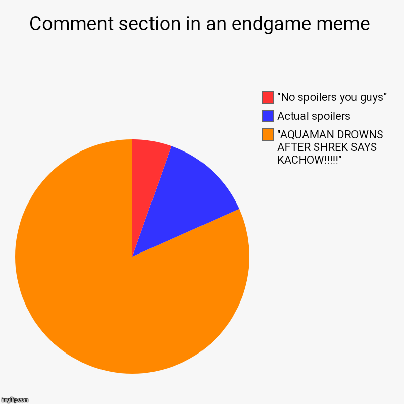 Comment section in an endgame meme | "AQUAMAN DROWNS AFTER SHREK SAYS KACHOW!!!!!", Actual spoilers , "No spoilers you guys" | image tagged in charts,pie charts | made w/ Imgflip chart maker