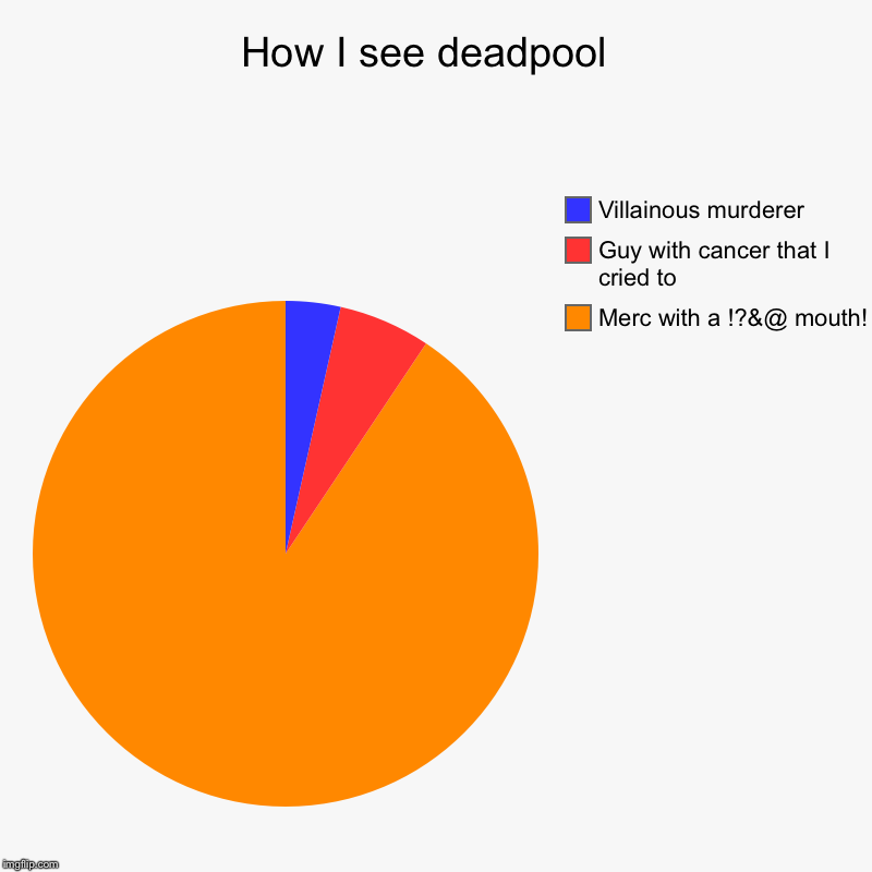 How I see deadpool  | Merc with a !?&@ mouth!, Guy with cancer that I cried to, Villainous murderer | image tagged in charts,pie charts | made w/ Imgflip chart maker