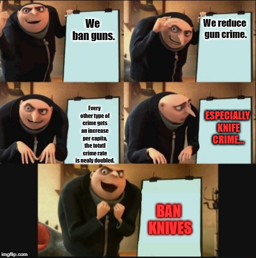 uk meme | We reduce gun crime. We ban guns. Every other type of crime gets an increase per capita, the totatl crime rate is nealy doubled. ESPECIALLY KNIFE CRIME... BAN KNIVES | image tagged in 5 panel gru meme | made w/ Imgflip meme maker